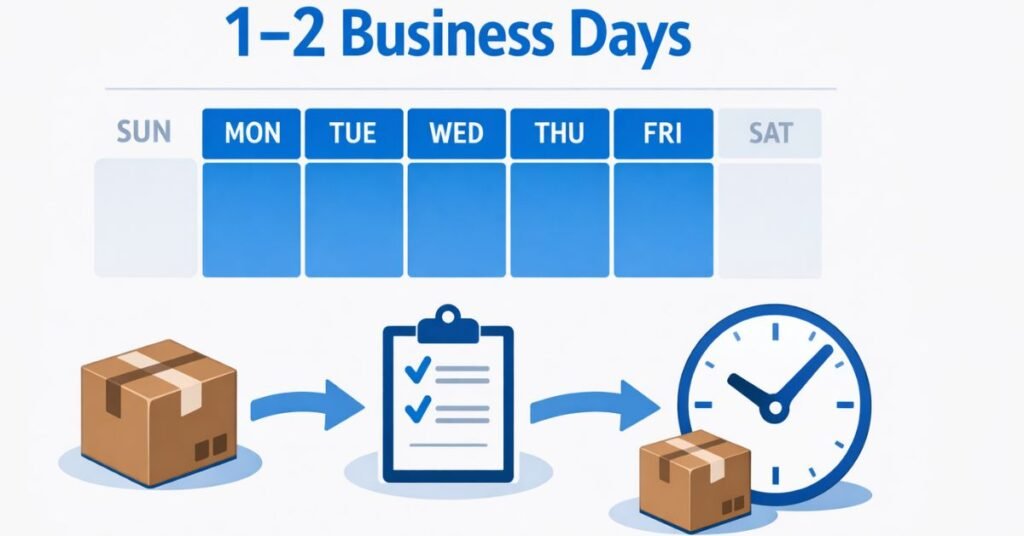 What Is 1–2 Business Days? A Complete Guide to Understanding Business Day Timelines