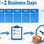 What Is 1–2 Business Days? A Complete Guide to Understanding Business Day Timelines